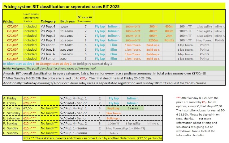 Check the versions online to zoom in:  Link pdf: RIT Races overview 2025 after deadline
https://drive.google.com/file/d/1Ox0UFRv-Con_-Zn196Q8FEhW9Pzx4kv9/view?usp=sharing