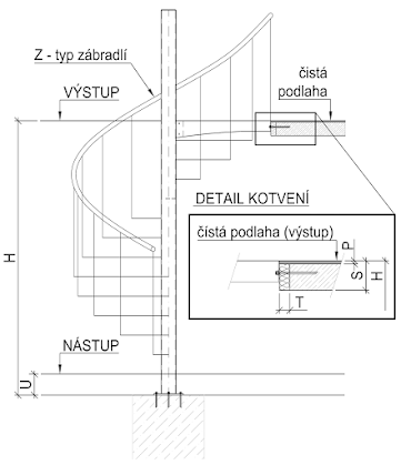 (příklad: "3,6 m")