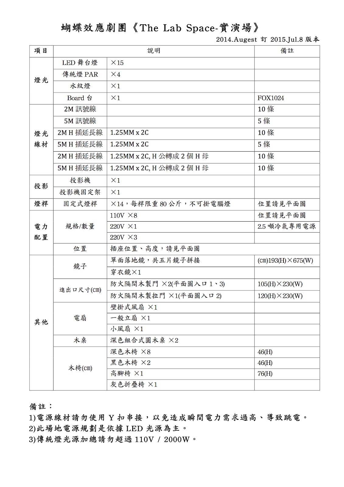實演場資訊相關The Lab Space Info.P2