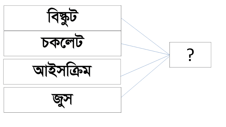 প্রশ্ন-২৩: উক্ত খাদ্যদ্রব্যগুলোর সাথে ভেজাল পদার্থ হিসেবে কী মেশানো হয়?