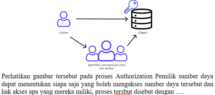 Gambar Tanpa Teks