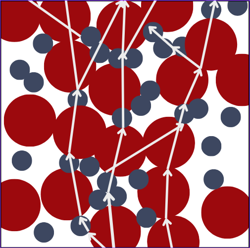 Thermal conductive filler heat flow path