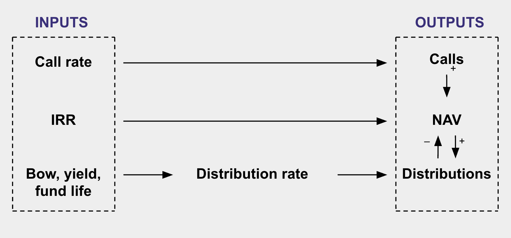  Takahashi-Alexander data interaction