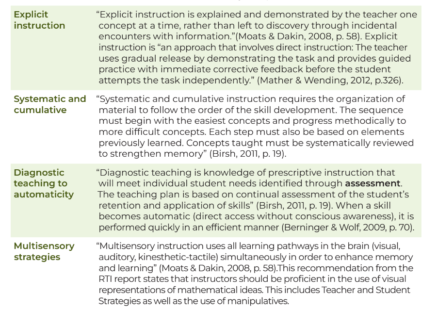 Expected Intervention Lessons Chart