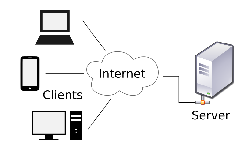 Stand alone programming concept