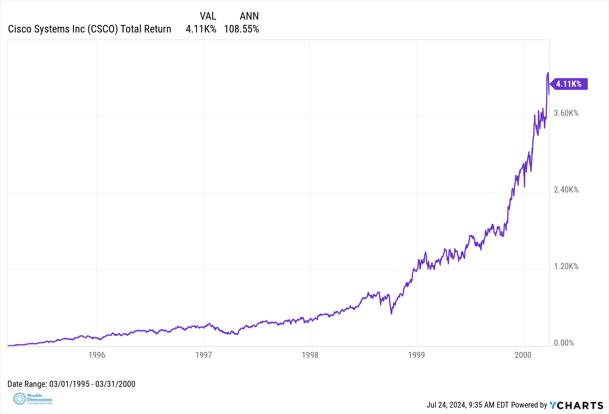 A graph with a line going up

Description automatically generated