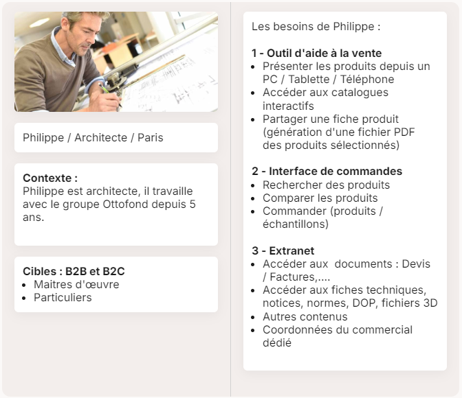 Personae d'une application
