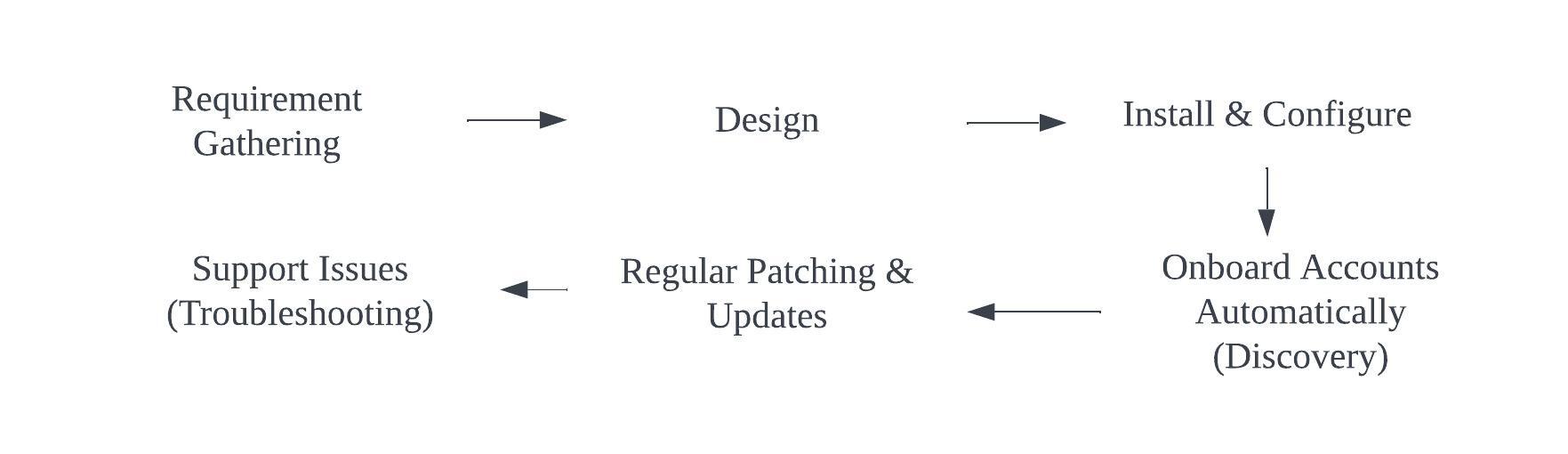 A diagram of a design

Description automatically generated