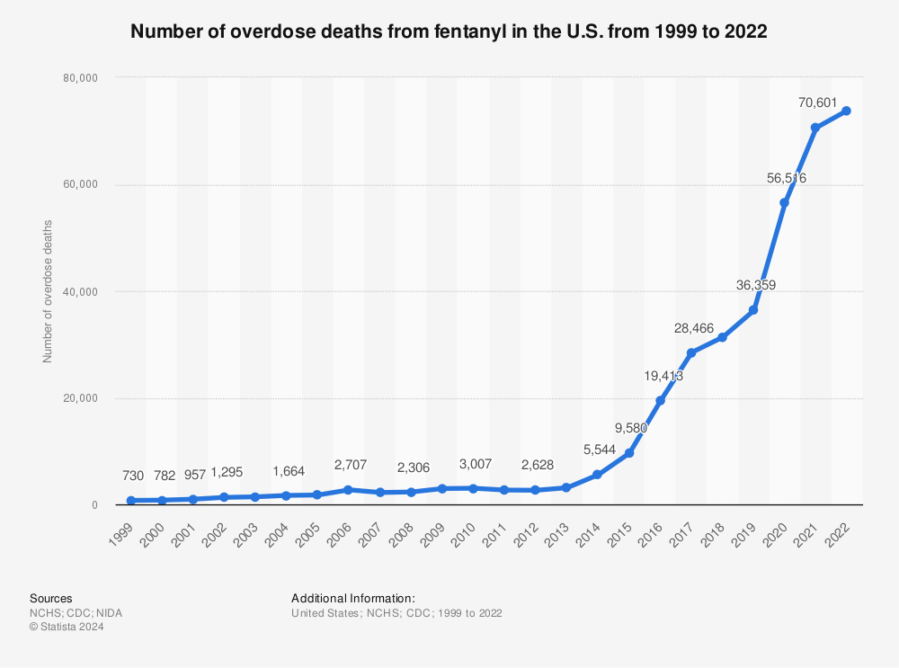 A graph of overweight death
            
            Description automatically generated with medium confidence