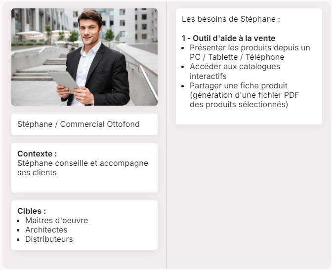 Exemple de persona