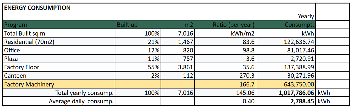 Energy Consumption Calculation