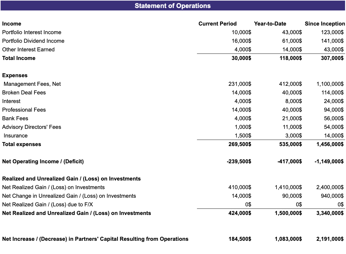 Statement of Operations