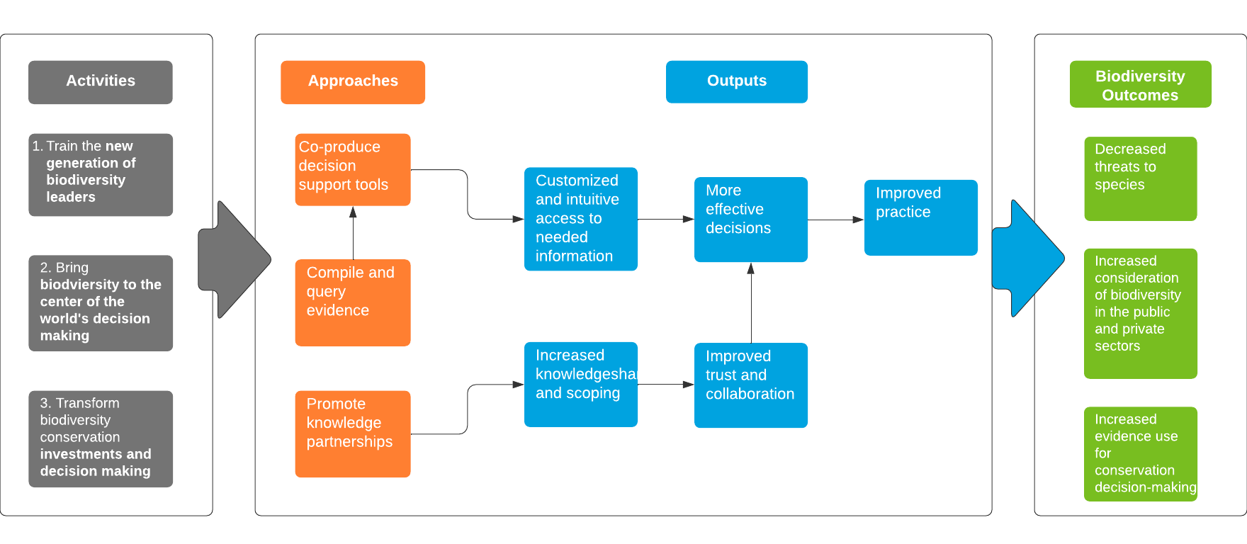 Diagram

Description automatically generated