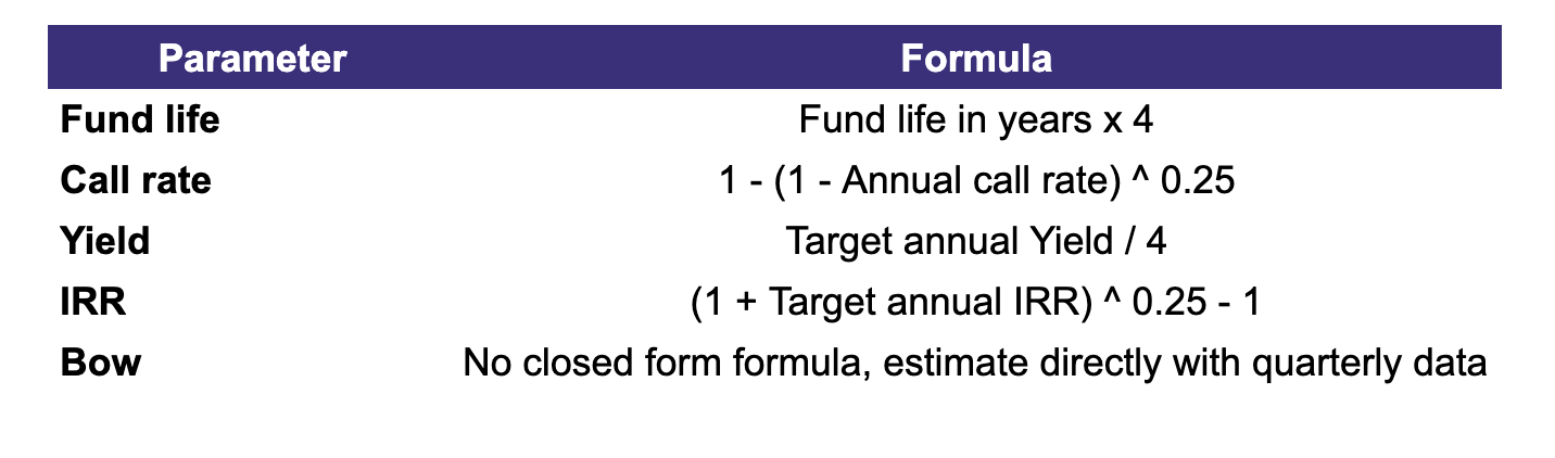  Takahashi-Alexander parameters and formulas