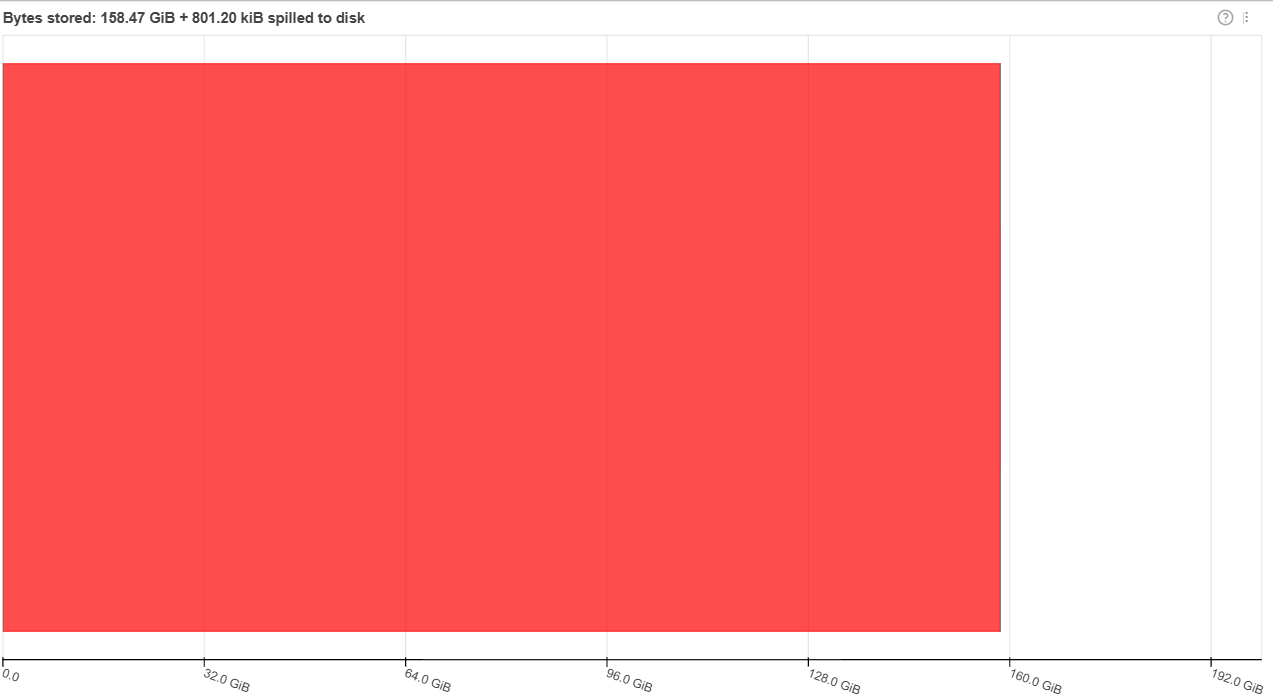 A screen shot of a graph

AI-generated content may be incorrect.