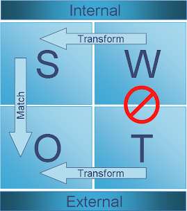 File:Swot analysis.png - Wikipedia