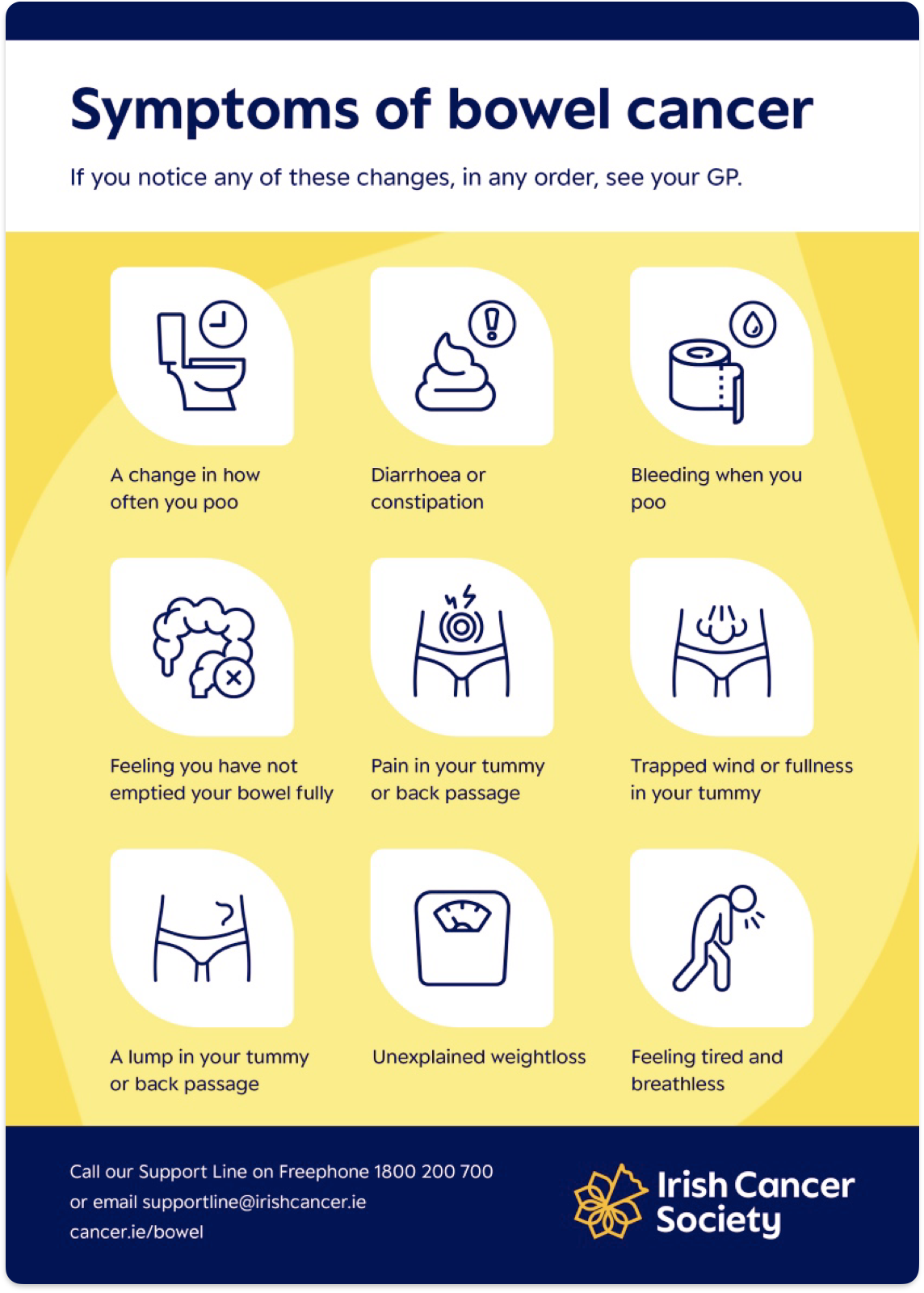 Symptoms of bowel cancer