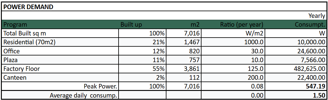 Power demand calculation