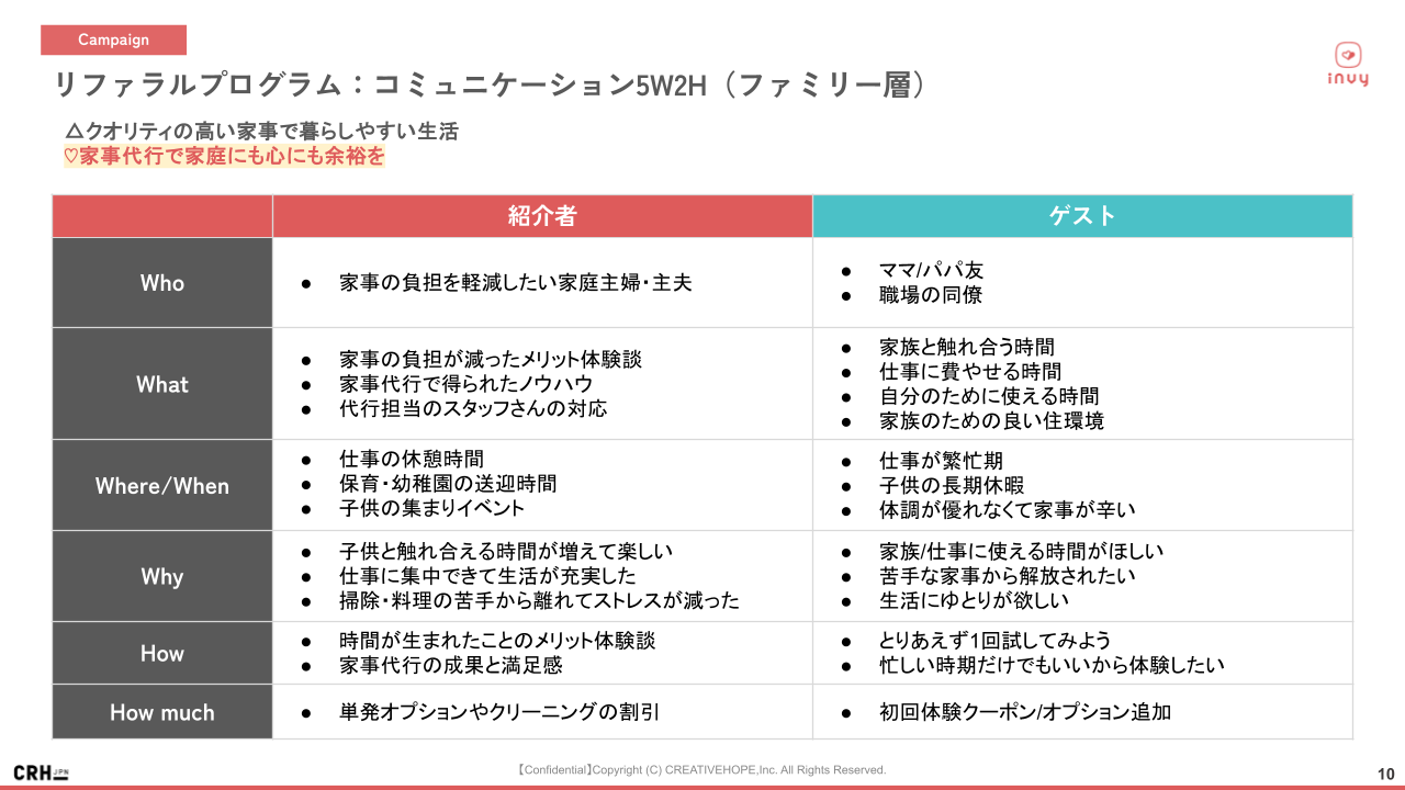 家事代行サービス5W2H_invy