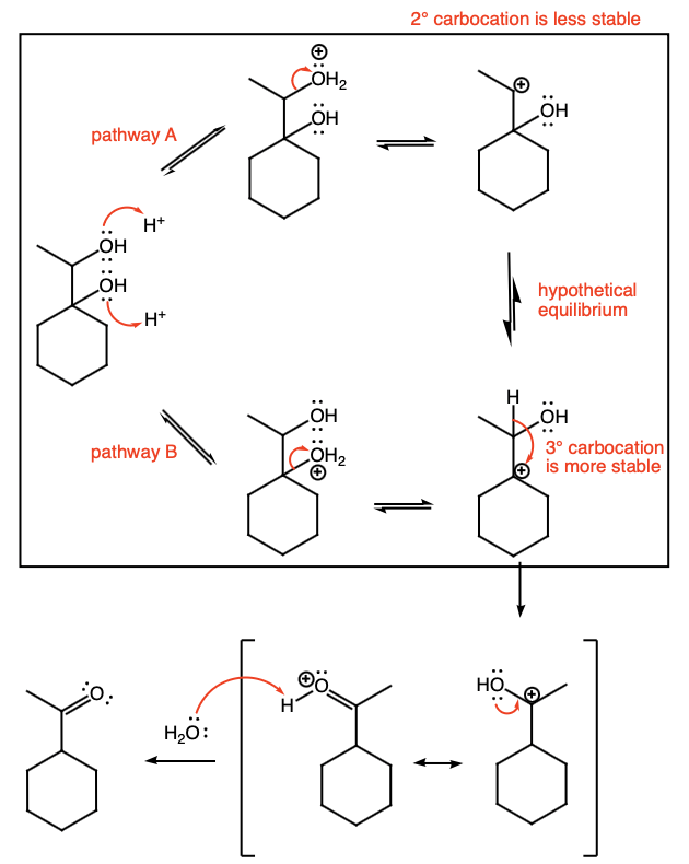 Reaction pathways A and B for carbocation rearrangements in organic chemistry.