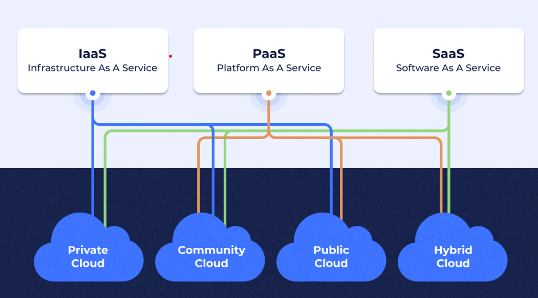 Standalone and Client Server 