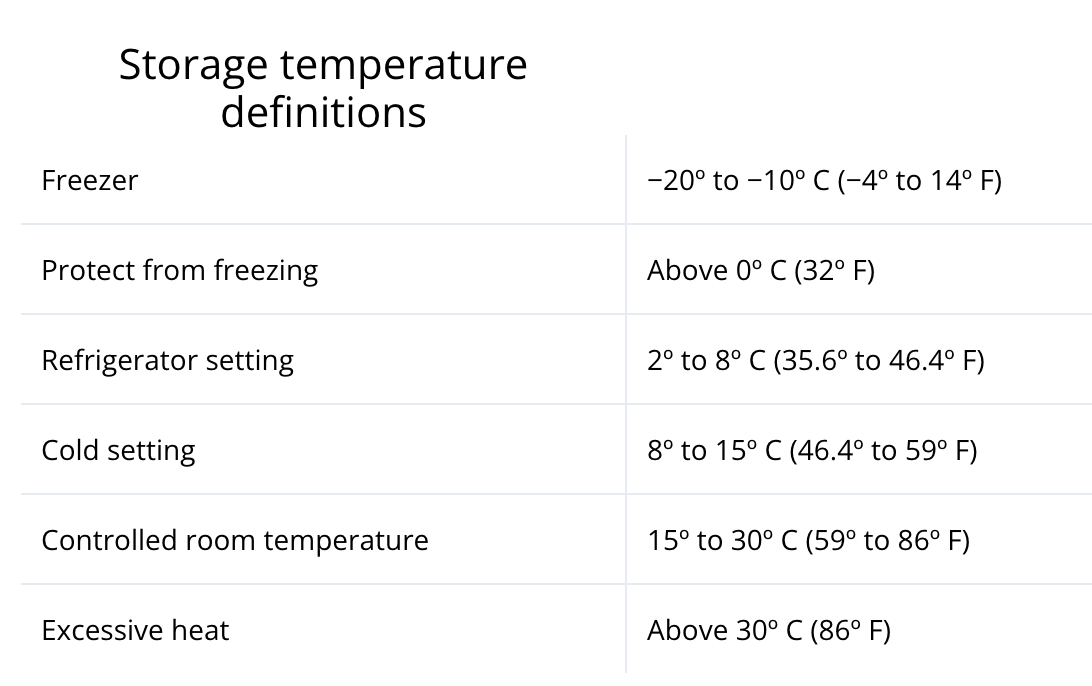 Maintain products at the correct temperature as indicated on the product's label