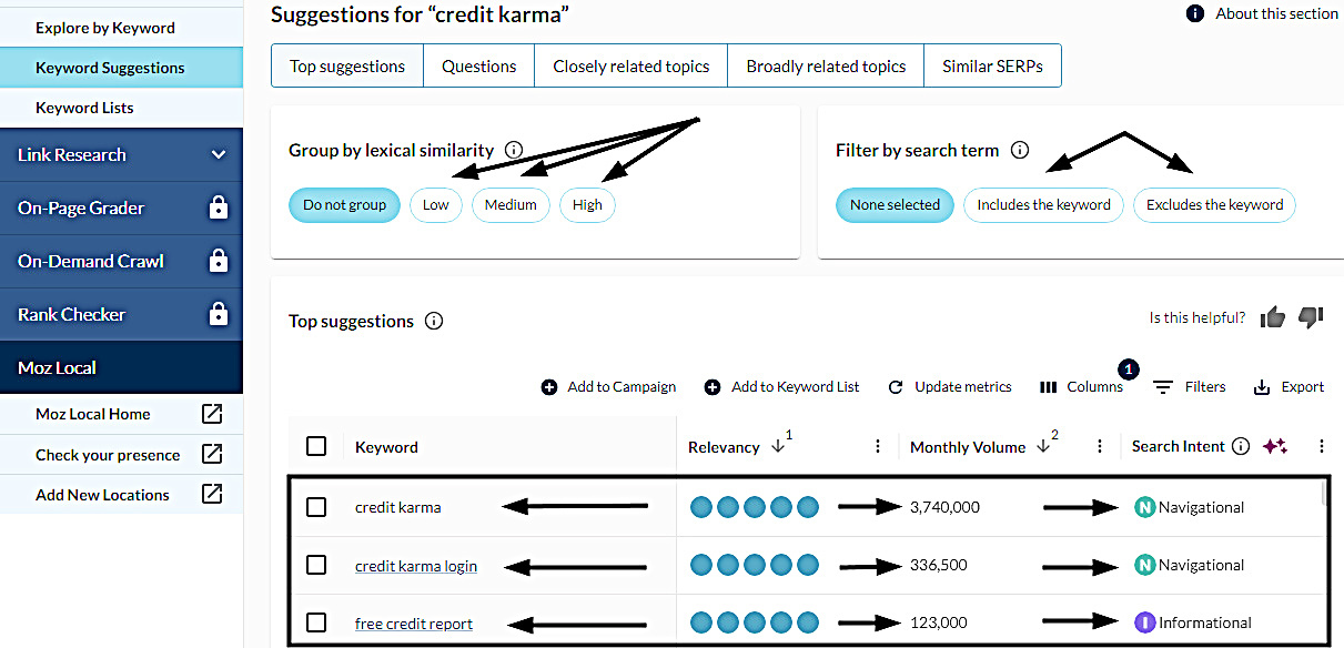 Keyword research for Credit Karma