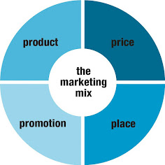 marketing mix | Ryan Van Etten | Flickr