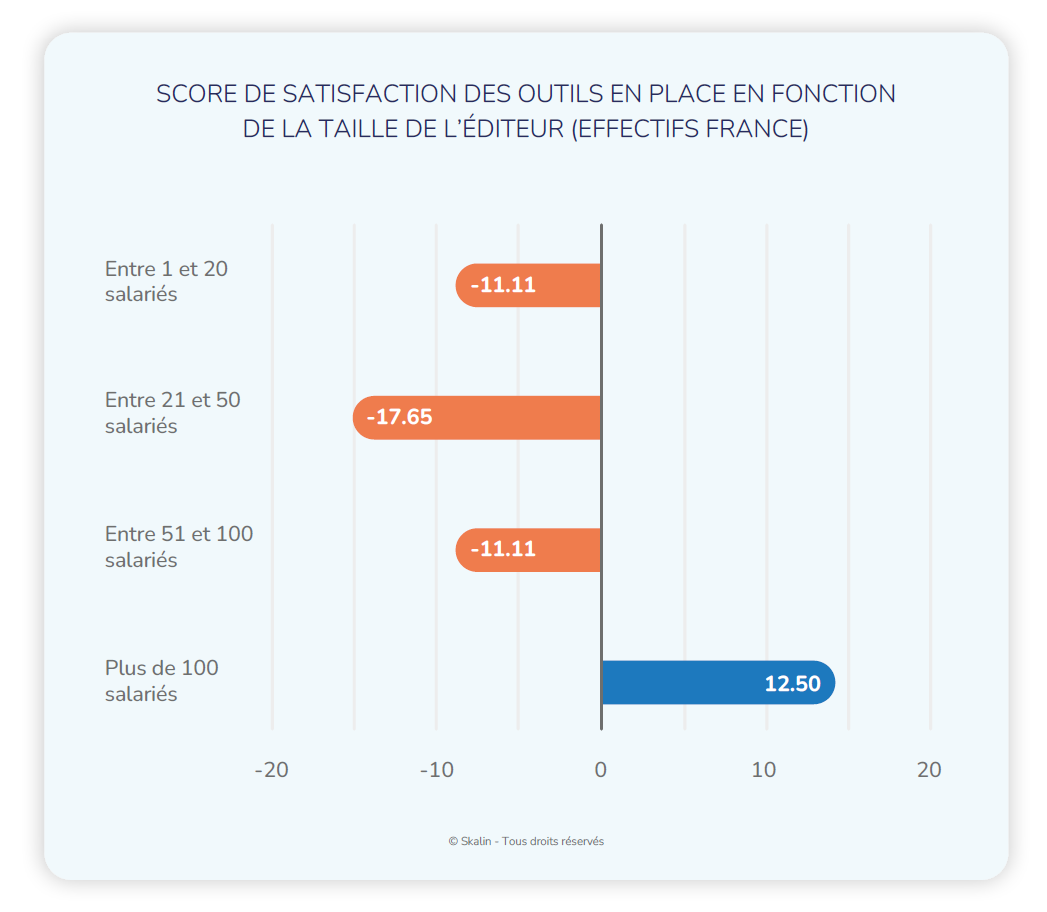 Un des challenges du Customer Success : le manque de vision  360°