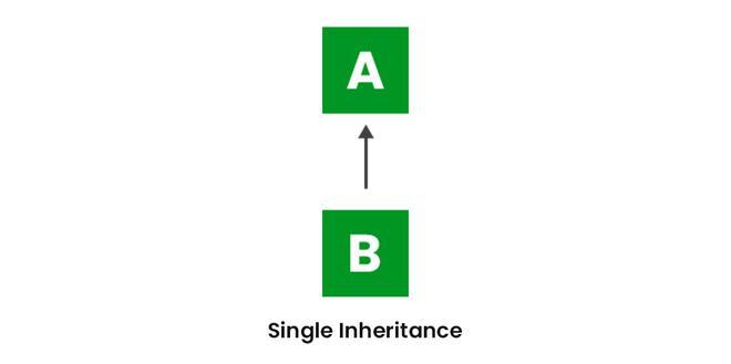 Object Oriented Programming