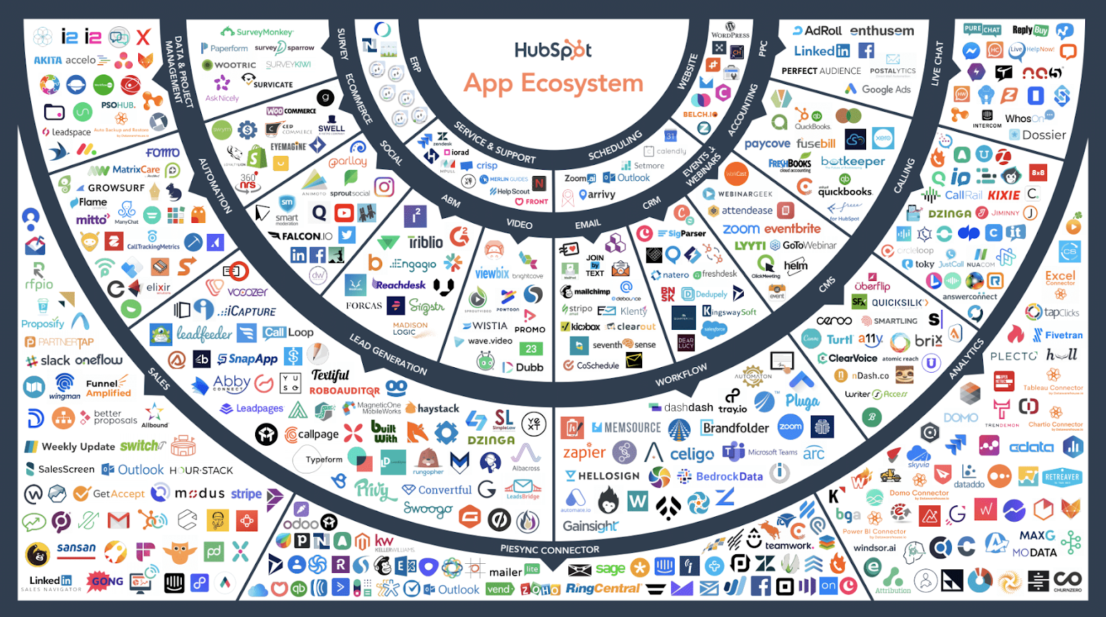 HubSpot app market place