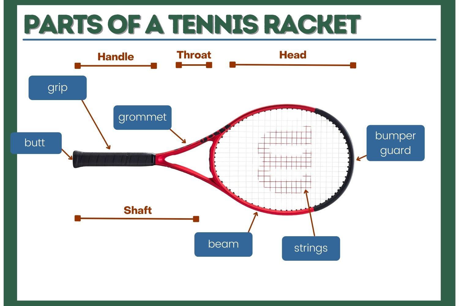 A diagram of a tennis racketDescription automatically generated