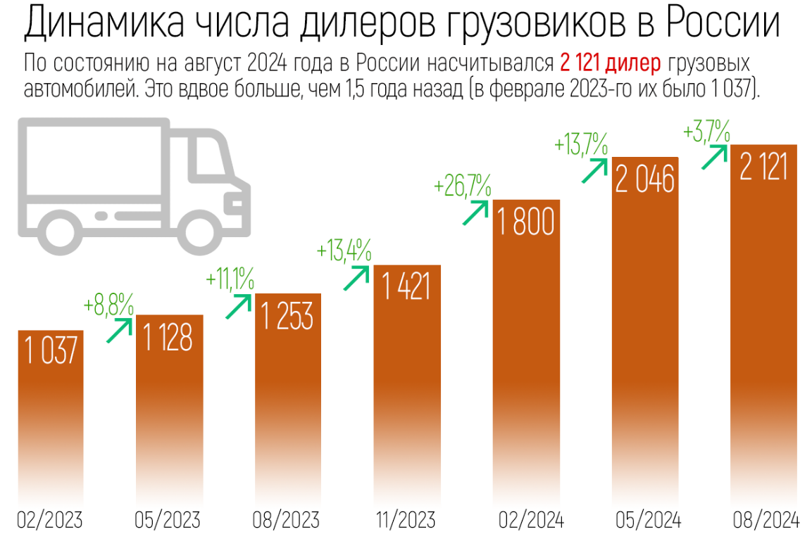 Концепция празднования Дня семьи, любви и верности(ФСКИ)