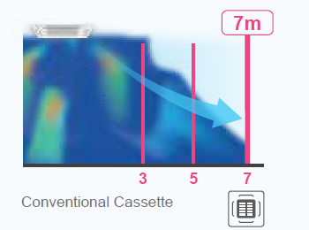 A graph of a person's body

Description automatically generated