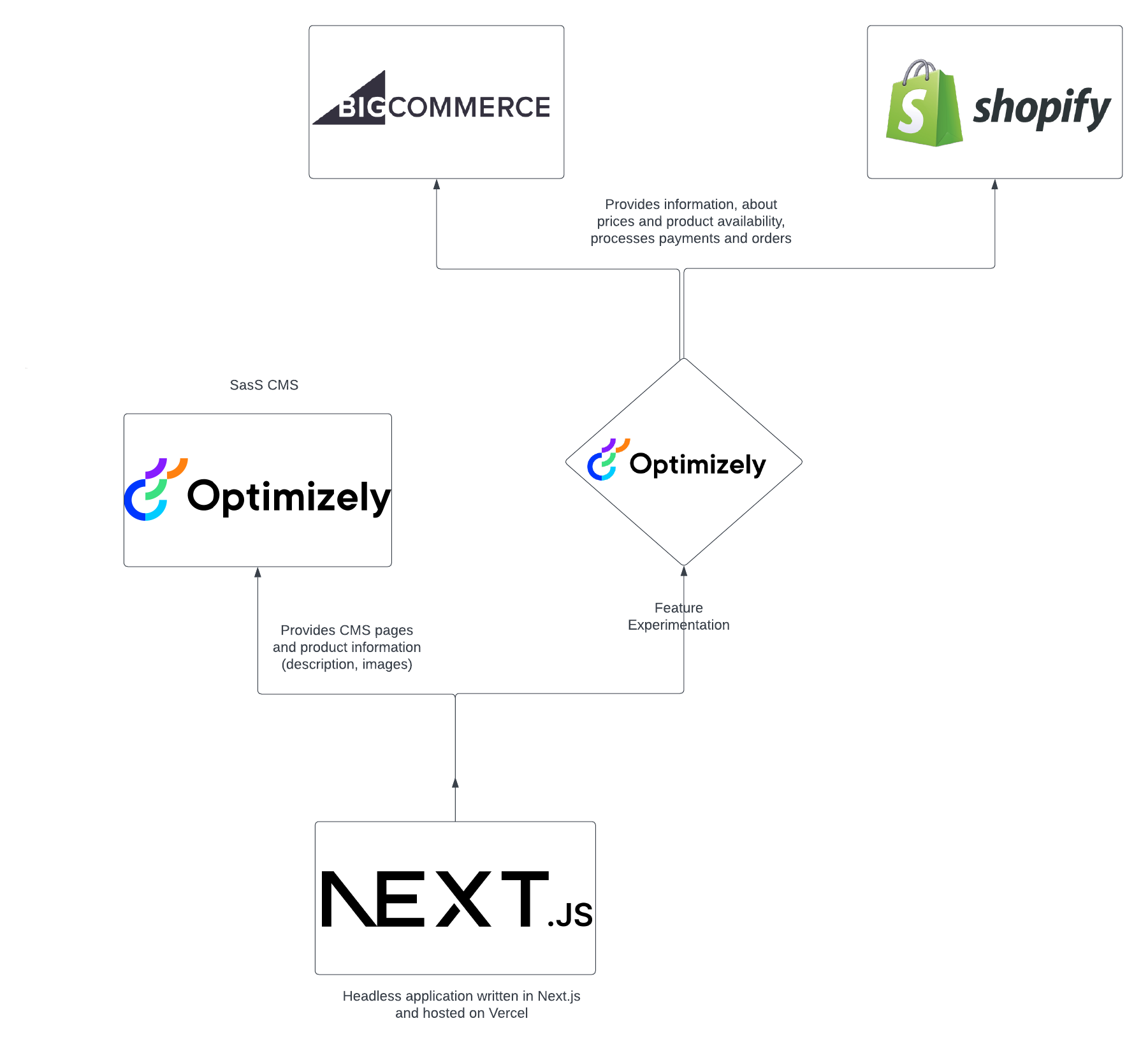 architecture diagram