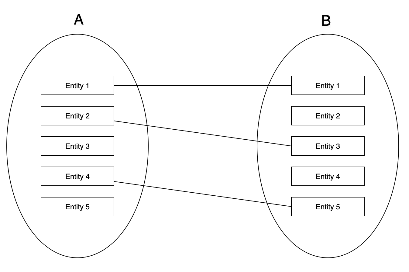 Diagram One-to-One (1:1)