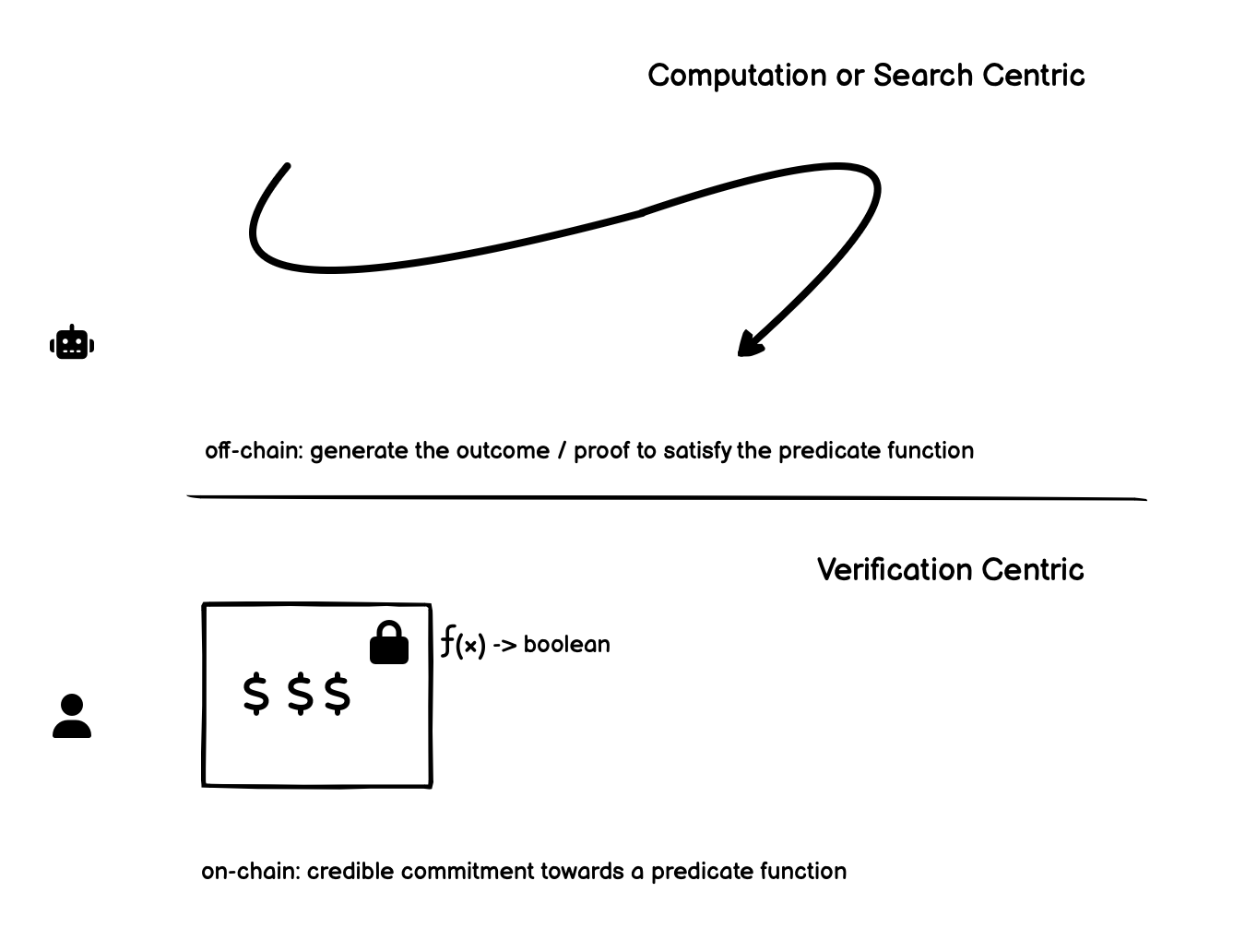 crypto intents solvers